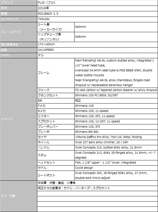 これがラストチャンス!!おすすめのアウトレット/中古・ロード これがラストチャンス!!おすすめのアウトレット/中古・ロード